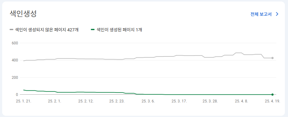 오류를 확인