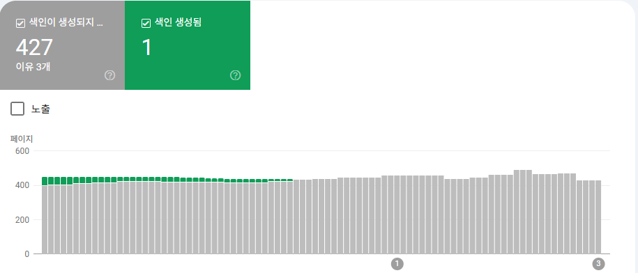 구글 서치콘솔 색인 생성