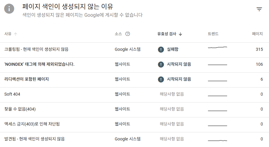 색인 생성 오류