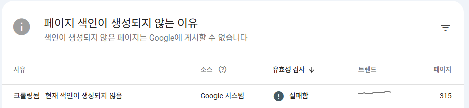 구글 서치 콘솔 크롤링